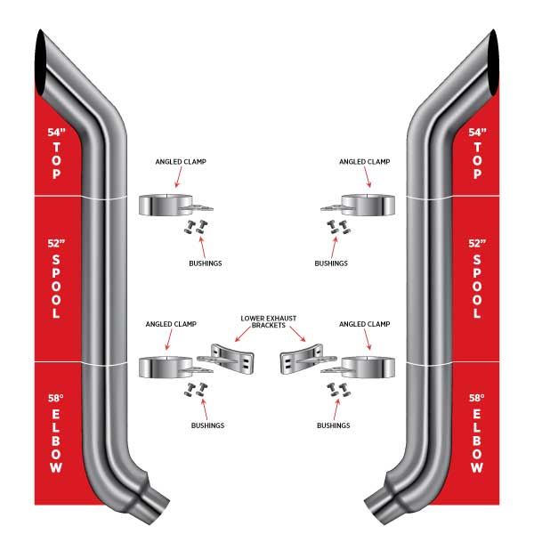 7? Dia. Complete Bullhorn Exhaust Kit – 54? Top Stacks | 52? Middle Spools | 58° Elbows 7? Reduced to 5? Dia. Peterbilt 335, 348, 357, 359, 375, 377, 378, 379, 385, 386, 387, 388, 389 1970–2008 Exhaust Kit