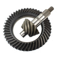 4.10 Ratio GM 10.5 For ()