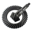 4.10 Ratio GM 9.76 For ()