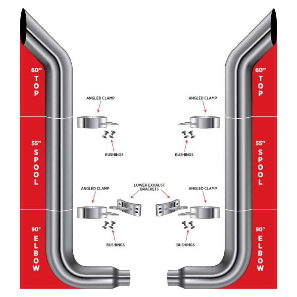 7? Dia. Complete Bullhorn Exhaust Kit – 60? Top Stacks | 55? Middle Spools | 90° Elbows 7? Reduced to 5? Dia. Peterbilt 335, 348, 357, 359, 375, 377, 378, 379, 385, 386, 387, 388, 389 1970–2008 Exhaust Kit 